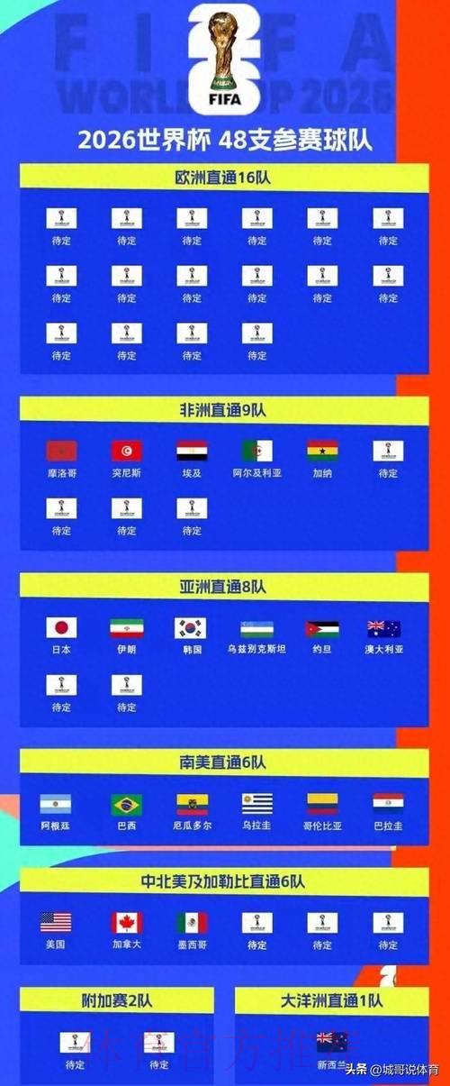 2026世界杯竞猜平台怎么挑选？教你找到最靠谱的投注网站